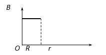 【单选题】如图所示，其中哪个图正确地描述了半径为R的无限长均匀载流圆柱体沿径向的磁场分布