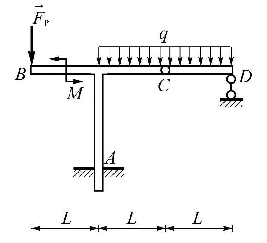 图示平面结构，自重不计。已知：         ，q=20kN/m， L＝4m。固定端A的约束力为（