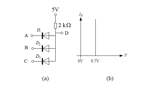 在如图（a)所示电路中，三只二极管参数相同，V-I 特性示于下图（b)中。若A、B、C三端口电压分别