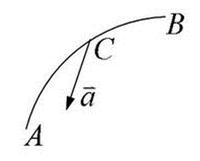 质点沿轨道AB作平面曲线运动,其运动速率逐渐减少。图中哪一个正确地表示了质点在C处的加速度 ？（）