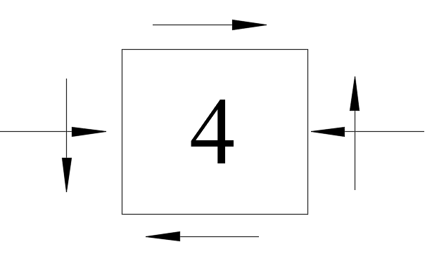 图示悬臂梁，给出1、2、3、4点的应力状态，错误的是（） 