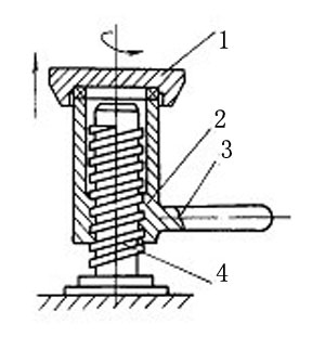 7 如图7，螺旋千斤顶和螺旋压力机中用螺旋等。如图螺杆4连接于底座固定不动，转动手柄3使螺母2回转并