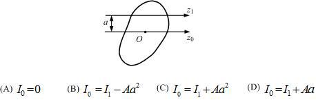 任意图形的面积为A，z0轴通过形心O， z1轴与z0轴平行，相距a。已知图形对z1轴的惯性矩是I1，