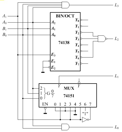 电路如图所示，试分析该电路的逻辑功能是 。   
