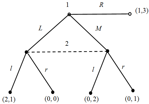 对于如下图所示的博弈  若参与人1选择行动L、M和R的概率分别为0.2，0.3和0.5，那么根据“策