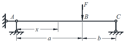 图示简支梁受到集中力作用（l = a+b），下列结论错误的是（）。 