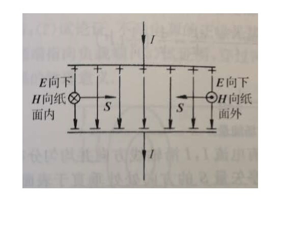 A、充电过程，坡印廷矢量的方向如下 B、充电时，坡印廷矢量的物理意义是电磁场的能量从外面流入电容器内