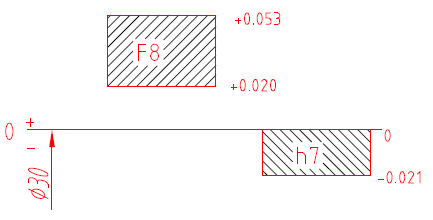 Φ30F8/ h7为孔与轴的配合，其公差带图如下，该配合为（）制的（）配合。 