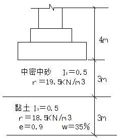 某桥墩基础长9.3m，宽4.5m，埋深h＝4m，地基地质条件如图，按《桥规》验算地基的承载力，已知N