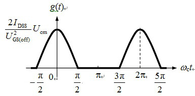A、场效应管的栅源极电压uGS = uc + uWB、漏极电流的表达式为 C、时变静态电流的波形为 