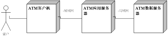 一个银行ATM系统采用下图所示的配置图，则下列叙述不正确的是（） 
