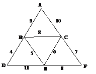 对下面的带权无向图采用kruskal算法构造最小生成树。（描述生成树的构造过程）。 