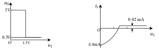 下图为某门电路的特性曲线，试据此确定它的下列参数：输出高电平UOH= ；输出低电平UOL= ；输入短