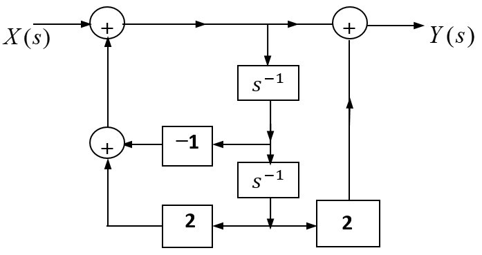 某稳定连续时间LTI系统的框图如下，其单位冲激响应为（）。 