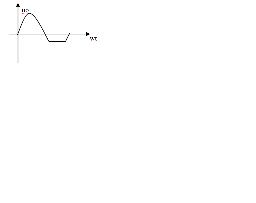在NPN三级管组成的单管共射放大电路中，输入为正弦信号，输出电压波形如下图所示，则该放大电路____