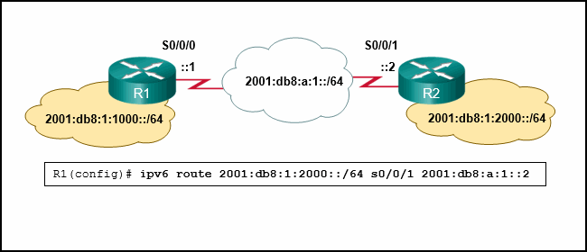 请参见图示。管理员正尝试在路由器 R1 上安装 IPv6 静态路由，以到达连接至路由器 R2 的网络