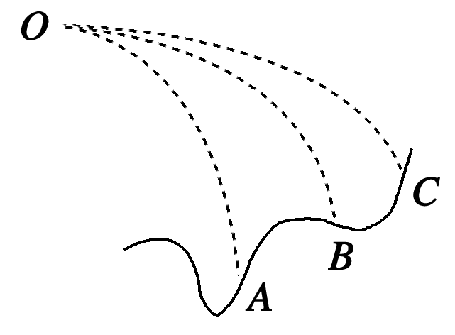 （选做）在同一点O抛出的三个物体，做平抛运动的轨迹如图所示，则三个物体做平抛运动的初速度vA、vB、