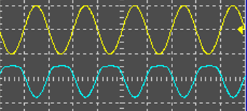  在分压式共射放大电路的仿真测试过程中，出现了失真波形如图所示，请问下列说法哪个正确？（）
