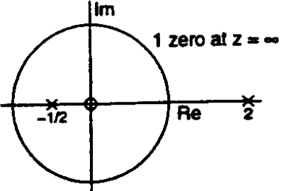一个因果线性时不变系统的零极点分布图如下图所示，则系统函数的收敛域ROC为（） 