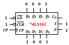 【填空题】3、74LS161输出如图所示。此时CO=（）。 [图]...【填空题】3、74LS161