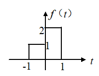 已知信号 如下图所示，其表达式可以表示为:（） 
