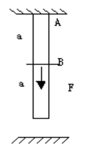 已知杆件的抗拉压刚度为EI，在截面的下端与地面间有一间隙Δ， B截面处有轴向力F，使B截面的位移等于