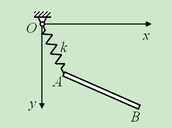 如图，刚度系数为k的弹簧OA，O端固定，A端连接长L重P的均质杆AB在铅垂面内运动，系统有多少自由度