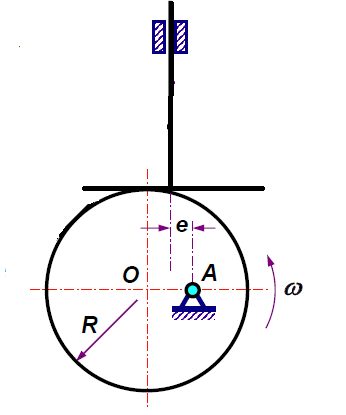 如图已知平面凸轮机构参数如下： R =80mm, OA =30mm, e =15mm, β=45°,