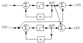 已知某连续时间LTI系统的模拟框图如下图所示，和为状态变量，若描述该系统的状态方程为，则矩阵应等于 