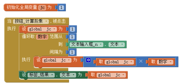 阅读下面代码块，用户在稳步输入框_n中输入5，输出结构为（） 