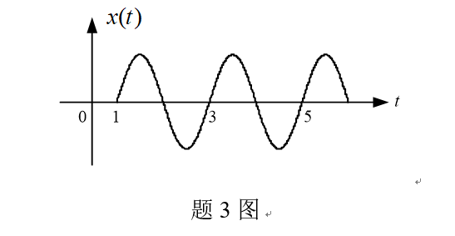 已知信号 x(t) 的波形如题3图所示，可以表示为（） 