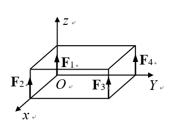 空间同向平行力系如图所示。该力系向O点简化，则主矢和主矩（）。 