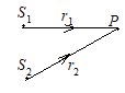 【单选题】如图所示，两列波长为l 的相干波在P点相遇．波在S1点振动的初相是f 1，S1到P点的距离
