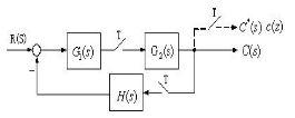 某离散控制系统框图如下所示，则系统输出量的Z变换C（z)为（)。 