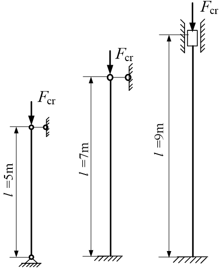 如图所示的a、b、c三根细长中心受压直杆，其直径均为d＝160mm ，材料都是Q235钢，E = 2