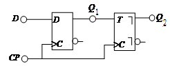 在图示电路中,已知输入端D和 CP的波形如图所示,各触发器的初始状态均为0,求Q1和Q2的波形。 