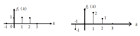 已知两序列  如题下图所示，若 ，求 ：（） 