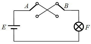 由开关组成的逻辑电路如图所示，设开关A、B 分别有如图所示为0”和“1”两个状态，则电灯F 亮的逻辑