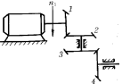 轮系如图示，由电动机带动齿轮1，其转向如图示，试指出齿轮4的方向。  