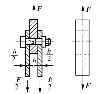 如图所示的螺栓连接。已知外力，螺栓的许用剪切力[t]=80MPa。则螺栓所需的直径d应不小于（）。 