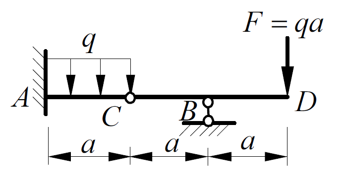 4-4 （a) （c) 试作下列有中间铰的梁的剪力图和弯矩图 