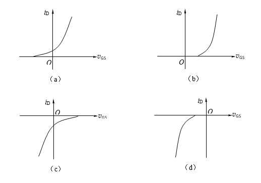 【单选题】已知四个FET的转移特性曲线分别如下图a、b、c、d所示,由此可判断a图、b图、c图和d图