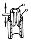 以下电容传感器原理中，可用于构成压力传感器进行差动测量的是（）