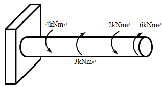 左端固定的直杆受扭转力偶作用，如图所示。杆中最大扭矩|T|max为 kN•m。 
