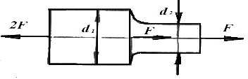 图示杆件是用同一种材料制成的受力情况如图所示，要使杆件在全长中每个横截面上正应力相等，则d1与d2的