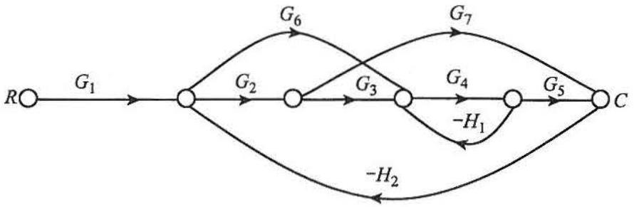 已知系统信号流图如下图所示，用梅逊公式求传递函数。 