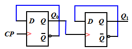 由D触发器构成的计数器如图所示，根据工作方式分类，该电路属于同步时序电路。 