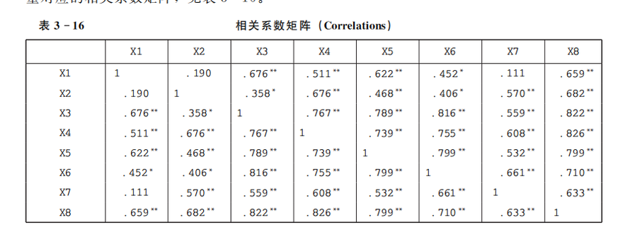 [图] 根据上述变量之间的相关系数矩阵,如果采用系统聚.
