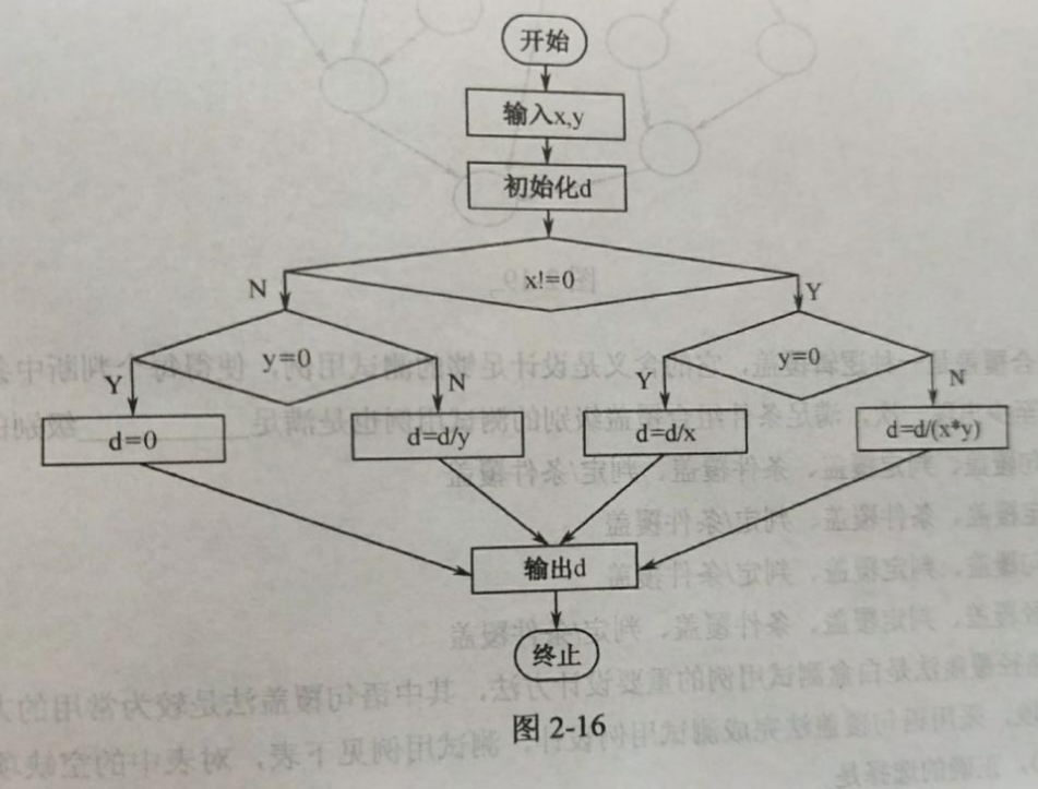 【单选题】 当使用判定覆盖法进行测试时，至少需要设计（）个测试用例。