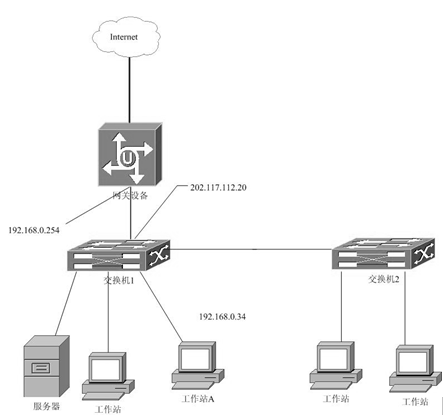 【简答题】某公司内部的网络的工作站采用100Base-TX标准与交换机相连，并经网关设备采用NAT技